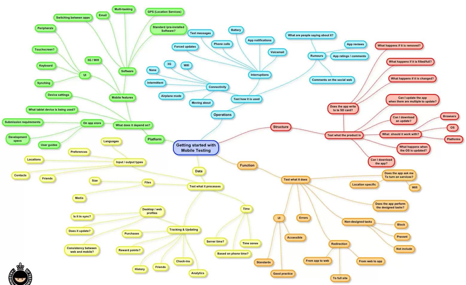 Mind Maps Pro PC App for Free